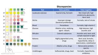 Urinalysis: A Comprehensive Review .